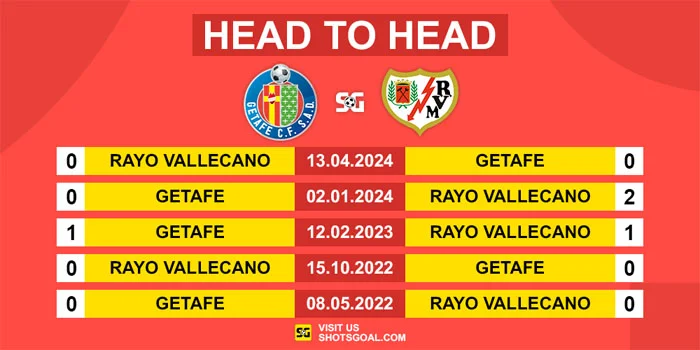 Prediksi LaLiga 24/25 : Getafe Vs Rayo Vallecano