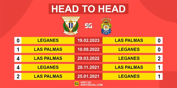 Prediksi LaLiga 24/25 : Leganes Vs Las Palmas