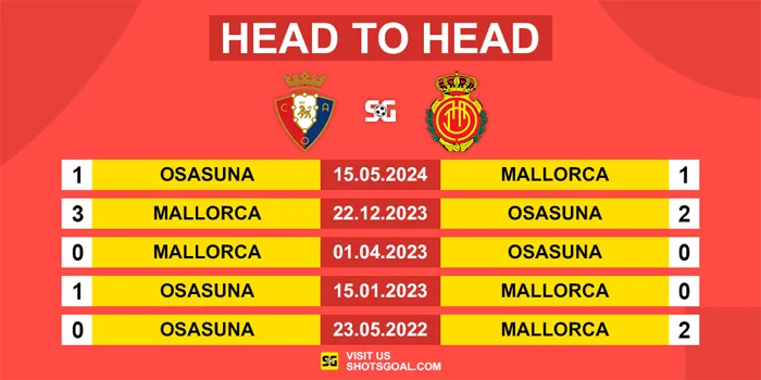 Prediksi LaLiga 24/25 : Osasuna Vs Mallorca