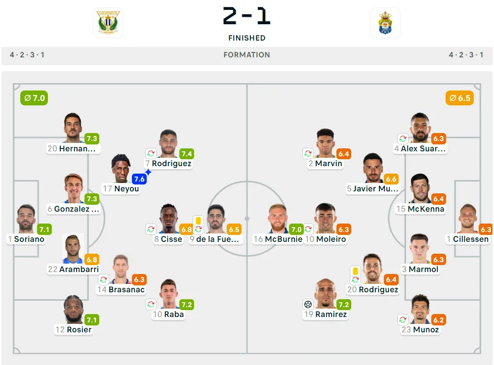 LaLiga 24/25 : Las Palmas Gagal Imbangi Leganes di Menit Akhir