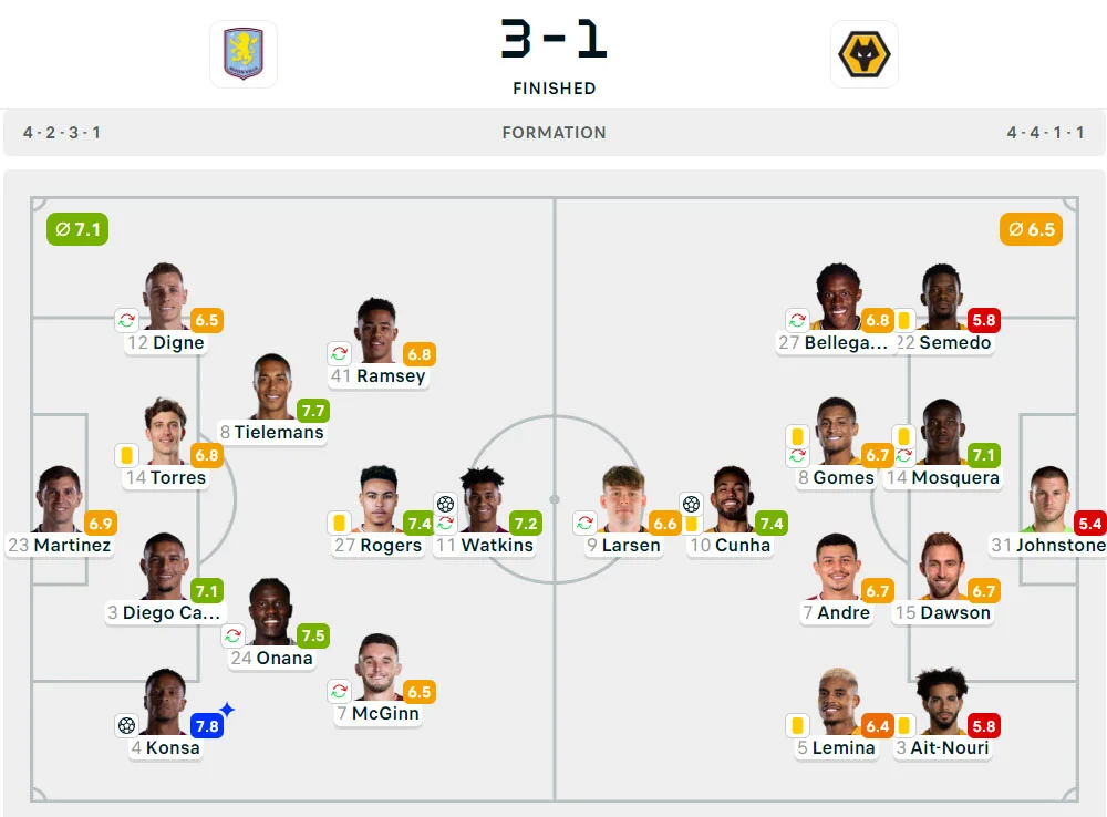 Liga Inggris 2024-2025: Aston Villa 3-1 Wolverhampton