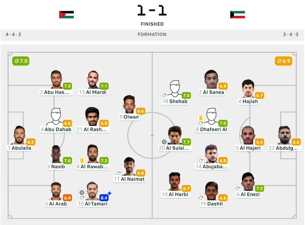 Kualifikasi Piala Dunia 2026 : Yordania 1 - 1 Kuwait