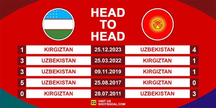 Prediksi Kualifikasi Piala Dunia 2026 : Kirgiztan Vs Uzbekistan