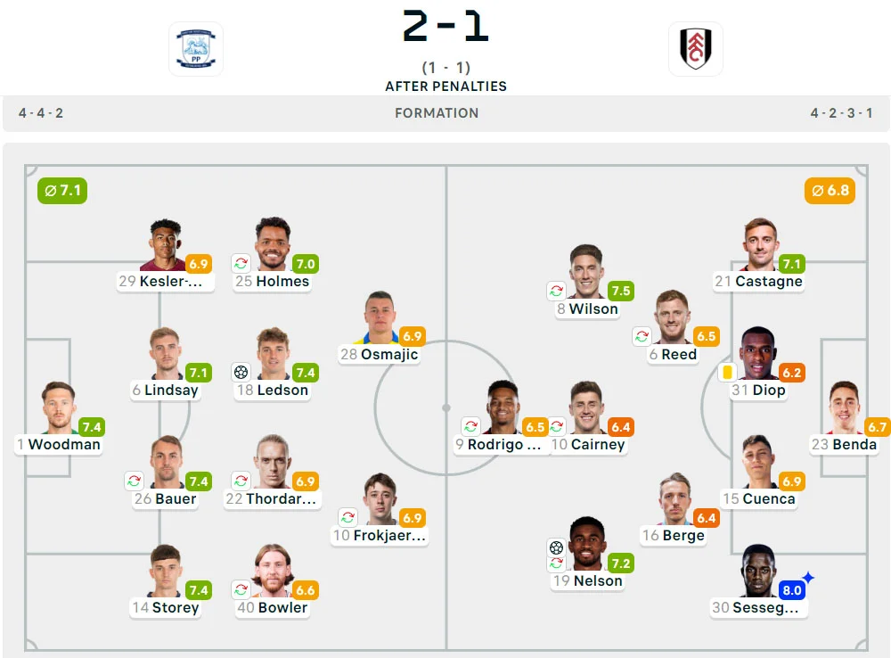 Piala Liga Inggris: Preston 1 (16-15) 1 Fulham